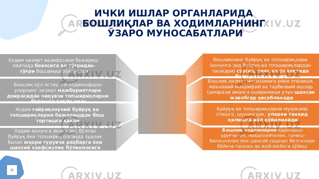 ИЧКИ ИШЛАР ОРГАНЛАРИДА БОШЛИҚЛАР ВА ХОДИМЛАРНИНГ ЎЗАРО МУНОСАБАТЛАРИ CONTENT S TITLEХодим хизмат вазифасини бажариш пайтида бевосита ва тўғридан- тўғри бошлиққа бўйсунади Бошлиқ қўл остидаги ходимлардан уларнинг хизмат мажбуриятлари доирасидан чиқувчи топшириқларни беришга ҳақли эмас Ходим ғайриқонуний буйруқ ва топшириқларни бажаришдан бош тортишга ҳақли Ходим қонунга яққол зид бўлган буйруқ ёки топшириқ олганда зудлик билан юқори турувчи раҳбарга ёки шахсий хавфсизлик бўлинмасига хабар беради Бошлиқнинг буйруқ ва топшириқлари (қонунга зид буйруқ ва топшириқлардан ташқари) сўзсиз, аниқ ва ўз вақтида бажарилиши шарт Бошлиқ хизмат интизомига риоя этилиши, маънавий-маърифий ва тарбиявий ишлар самарали амалга оширилиши учун шахсан жавобгар ҳисобланади Буйруқ ва топшириқларни муҳокама этишга, шунингдек, уларни танқид қилишга йўл қўйилмайди Бошлиқ ходимларни қариндош- уруғчилик, маҳаллийчилик, таниш- билишчилик ёки шахсий садоқат белгилари бўйича танлаш ва жой-жойига қўйиш ҳолатларига йўл қўймаслиги лозим 