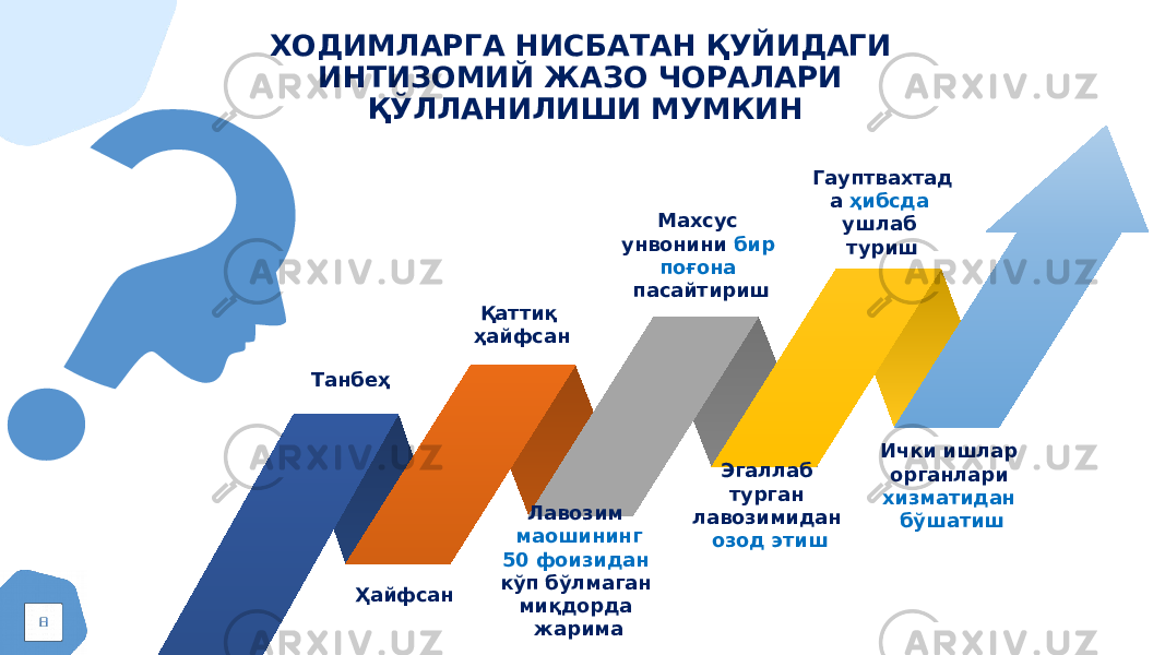 ХОДИМЛАРГА НИСБАТАН ҚУЙИДАГИ ИНТИЗОМИЙ ЖАЗО ЧОРАЛАРИ ҚЎЛЛАНИЛИШИ МУМКИН Танбеҳ Ҳайфсан Қаттиқ ҳайфсан Лавозим маошининг 50 фоизидан кўп бўлмаган миқдорда жарима Махсус унвонини бир поғона пасайтириш Эгаллаб турган лавозимидан озод этиш Гауптвахтад а ҳибсда ушлаб туриш Ички ишлар органлари хизматидан бўшатиш 