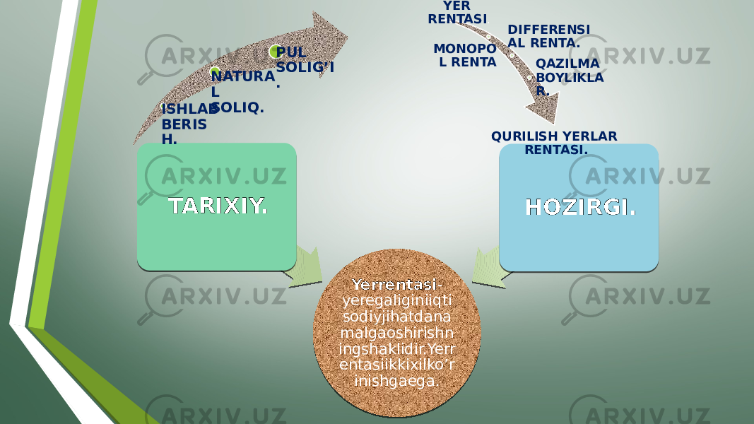 Yerrentasi - yeregaliginiiqti sodiyjihatdana malgaoshirishn ingshaklidir.Yerr entasiikkixilko’r inishgaega.TARIXIY. HOZIRGI.ISHLAB BERIS H. NATURA L SOLIQ. PUL SOLIG’I . YER RENTASI . DIFFERENSI AL RENTA. MONOPO L RENTA QAZILMA BOYLIKLA R. QURILISH YERLAR RENTASI.14 2F 32 0A 0604 0F 1108 0F 0E 170B1D 