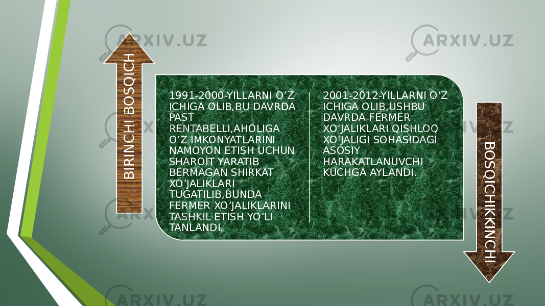 1991-2000-YILLARNI O’Z ICHIGA OLIB,BU DAVRDA PAST RENTABELLI,AHOLIGA O’Z IMKONYATLARINI NAMOYON ETISH UCHUN SHAROIT YARATIB BERMAGAN SHIRKAT XO’JALIKLARI TUGATILIB,BUNDA FERMER XO’JALIKLARINI TASHKIL ETISH YO’LI TANLANDI. 2001-2012-YILLARNI O’Z ICHIGA OLIB,USHBU DAVRDA FERMER XO’JALIKLARI QISHLOQ XO’JALIGI SOHASIDAGI ASOSIY HARAKATLANUVCHI KUCHGA AYLANDI.B IR IN C H I B O S Q IC H B O S Q IC H IK K IN C H I 