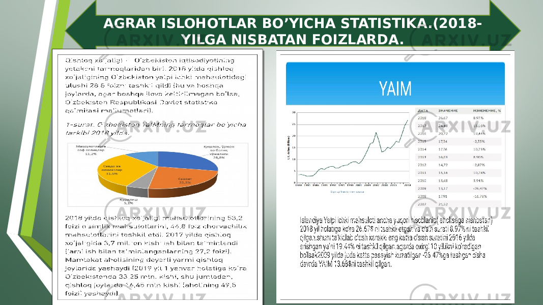 AGRAR ISLOHOTLAR BO’YICHA STATISTIKA.(2018- YILGA NISBATAN FOIZLARDA. 