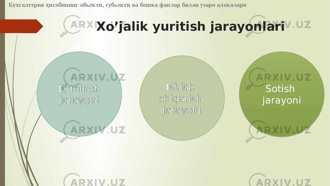 Xo’jalik yuritish jarayonlari Ta’minot jarayoni Ishlab chiqarish jarayoni Sotish jarayoniБухгалтерия ҳисобининг обьекти, субьекти ва бошка фанлар билан узаро алокалари 1F 1D 