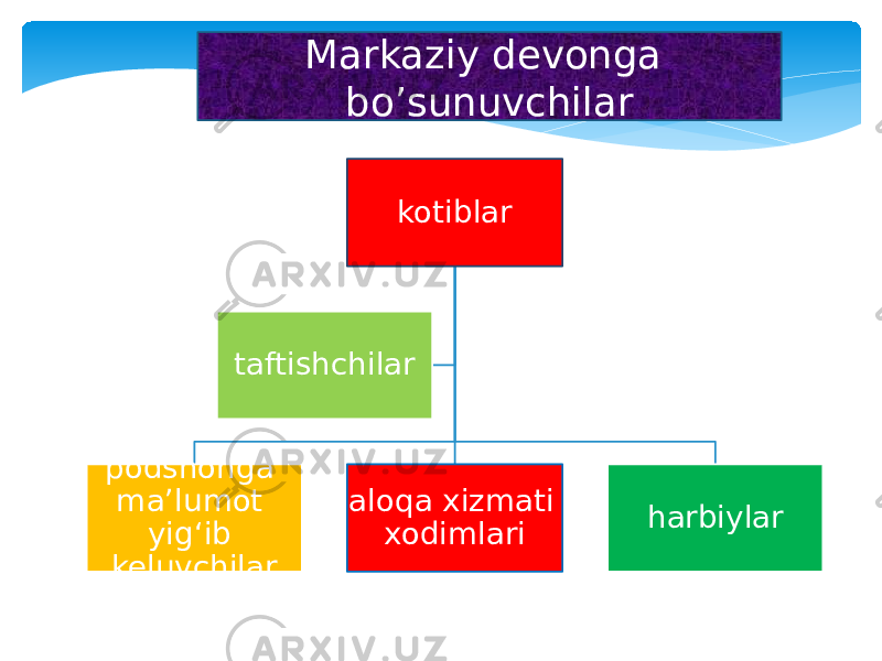 Markaziy devonga bo’sunuvchilar kotiblar podshohga ma’lumot yig‘ib keluvchilar aloqa xizmati xodimlari harbiylartaftishchilar 