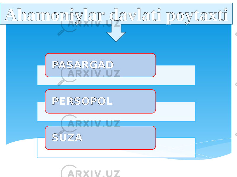 Ahamoniylar davlati poytaxti PASARGAD PERSOPOL SUZA 