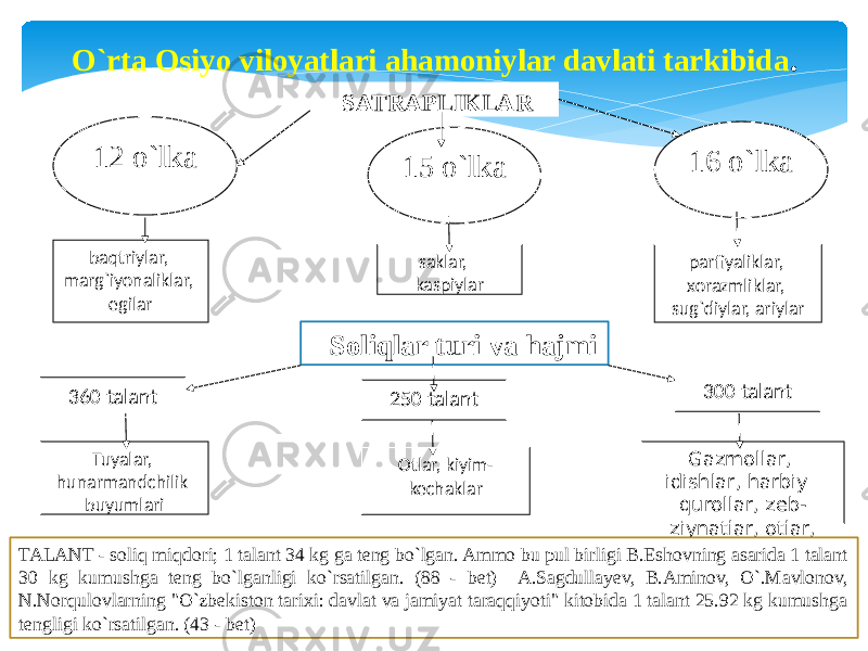 O`rta Osiyo viloyatlari ahamoniylar davlati tarkibida . SATRAPLIKLAR 12 o`lka 15 o`lka 16 o`lka baqtriylar, marg`iyonaliklar, egilar saklar, kaspiylar parfiyaliklar, xorazmliklar, sug`diylar, ariylar Soliqlar turi va hajmi 360 talant 250 talant 300 talant Tuyalar, hunarmandchilik buyumlari Otlar, kiyim- kechaklar Gazmollar, idishlar, harbiy qurollar, zeb- ziynatlar, otlar, TALANT - soliq miqdori; 1 talant 34 kg ga teng bo`lgan. Ammo bu pul birligi B.Eshovning asarida 1 talant 30 kg kumushga teng bo`lganligi ko`rsatilgan. (88 - bet) A.Sagdullayev, B.Aminov, O`.Mavlonov, N.Norqulovlarning &#34;O`zbekiston tarixi: davlat va jamiyat taraqqiyoti&#34; kitobida 1 talant 25.92 kg kumushga tengligi ko`rsatilgan. (43 - bet) 