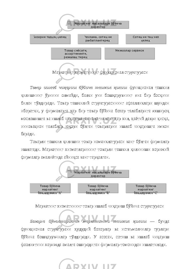  Маркетинг хизматининг функционал структураси Товар ишлаб чиқариш бўйича ташкил қилиш функционал ташкил қилишнинг ўрнини олмайди, балки уни бошқарувнинг яна бир босқичи билан тўлдиради. Товар ташкилий структурасининг афзалликлари шундан иборатки, у фирмаларга ҳар бир товар бўйича бозор талабларига яхшироқ мослашишга ва ишлаб чиқариш технологиялари ҳар хил, ҳаётий даври қисқа, инновацион талаблар юқори бўлган товарларни ишлаб чиқаришга имкон беради. Товарли ташкил қилишни товар номенклатураси кенг бўлган фирмалар ишлатади. Маркетинг хизматларининг товарли ташкил қилиниши хорижий фирмалар амалиётида айниқса кенг тарқалган. Маркетинг хизматининг товар ишлаб чиқариш бўйича структураси Бозорга йўналтирилган маркетингни ташкил қилиш — бунда функционал структурани ҳудудий бозорлар ва истеъмолчилар турлари бўйича бошқарувчилар тўлдиради. У асосан, сотиш ва ишлаб чиқариш фаолиятини хорижда амалга оширадиган фирмалар томонидан ишлатилади. Маркетинг масалалари бўйича директорМаркетинг масалалари бўйича директор Бозорни тад қ и қ қ илишБозорни тад қ и қ қ илиш Товар сиёсати, ассортименти, режалаштириш Товар сиёсати, ассортименти, режалаштириш Реклама, сотишни ра ғ батлантиришРеклама, сотишни ра ғ батлантириш Сотишни ташкил қ илишСотишни ташкил қ илиш Мижозлар сервисиМижозлар сервиси Маркетинг масалалари бўйича директорМаркетинг масалалари бўйича директор Товар бўйича маркетинг бош қарувчиси “А”Товар бўйича маркетинг бош қарувчиси “А” Товар бўйича маркетинг бош қарувчиси “В”Товар бўйича маркетинг бош қарувчиси “В” Товар бўйича маркетинг бош қарувчиси “С”Товар бўйича маркетинг бош қарувчиси “С” 