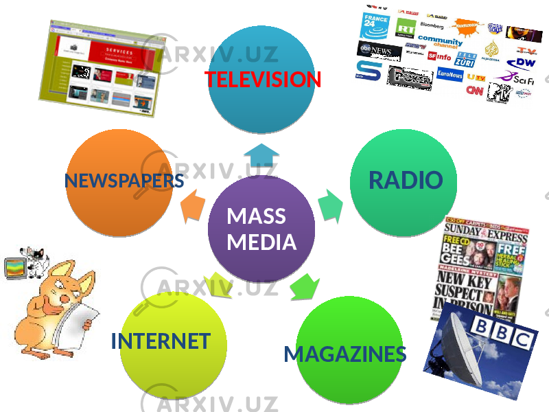 MASS MEDIANEWSPAPERS TELEVISION INTERNET RADIO MAGAZINES0A 0A 