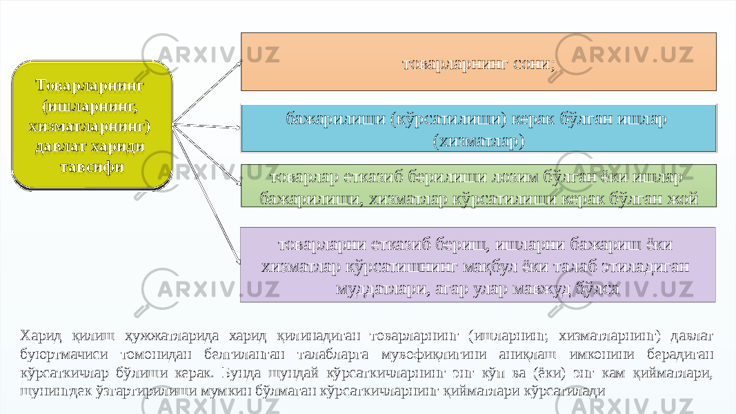 Товарларнинг (ишларнинг, хизматларнинг) давлат хариди тавсифиТоварларнинг (ишларнинг, хизматларнинг) давлат хариди тавсифи товарларнинг сони; товарларни етказиб бериш, ишларни бажариш ёки хизматлар кўрсатишнинг мақбул ёки талаб этиладиган муддатлари, агар улар мавжуд бўлсатоварлар етказиб берилиши лозим бўлган ёки ишлар бажарилиши, хизматлар кўрсатилиши керак бўлган жой бажарилиши (кўрсатилиши) керак бўлган ишлар (хизматлар) Харид қилиш ҳужжатларида харид қилинадиган товарларнинг (ишларнинг, хизматларнинг) давлат буюртмачиси томонидан белгиланган талабларга мувофиқлигини аниқлаш имконини берадиган кўрсаткичлар бўлиши керак. Бунда шундай кўрсаткичларнинг энг кўп ва (ёки) энг кам қийматлари, шунингдек ўзгартирилиши мумкин бўлмаган кўрсаткичларнинг қийматлари кўрсатилади 