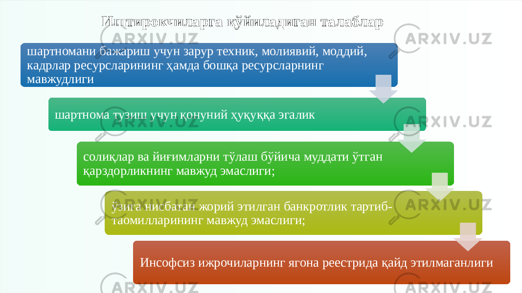 Иштирокчиларга қўйиладиган талаблар шартномани бажариш учун зарур техник, молиявий, моддий, кадрлар ресурсларининг ҳамда бошқа ресурсларнинг мавжудлиги шартнома тузиш учун қонуний ҳуқуққа эгалик солиқлар ва йиғимларни тўлаш бўйича муддати ўтган қарздорликнинг мавжуд эмаслиги; ўзига нисбатан жорий этилган банкротлик тартиб- таомилларининг мавжуд эмаслиги; Инсофсиз ижрочиларнинг ягона реестрида қайд этилмаганлиги 