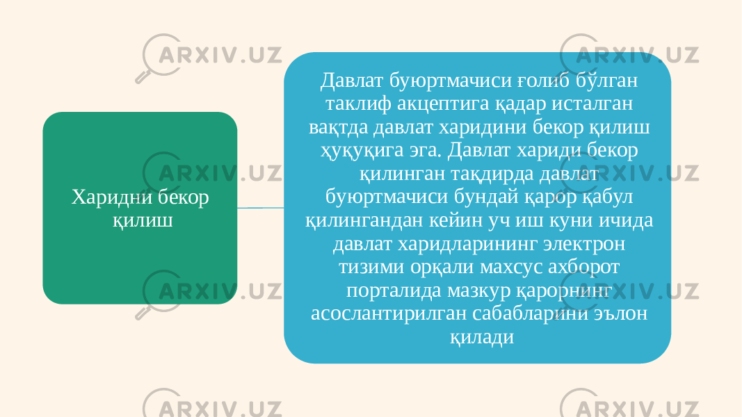 Харидни бекор қилиш Давлат буюртмачиси ғолиб бўлган таклиф акцептига қадар исталган вақтда давлат харидини бекор қилиш ҳуқуқига эга. Давлат хариди бекор қилинган тақдирда давлат буюртмачиси бундай қарор қабул қилингандан кейин уч иш куни ичида давлат харидларининг электрон тизими орқали махсус ахборот порталида мазкур қарорнинг асослантирилган сабабларини эълон қилади 