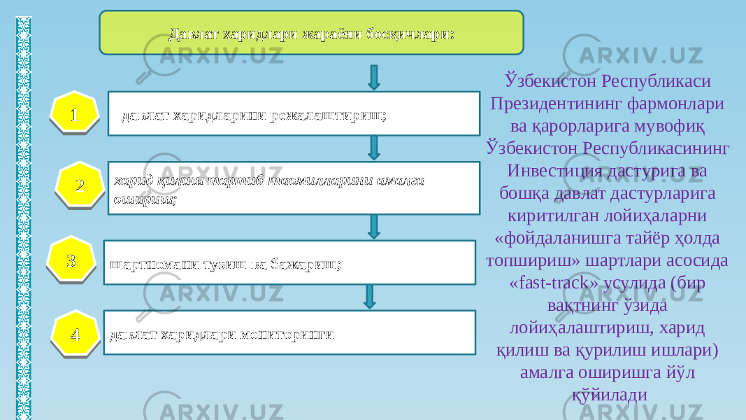 Давлат харидлари жараёни босқичлари: давлат харидларини режалаштириш; харид қилиш тартиб-таомилларини амалга ошириш; шартномани тузиш ва бажариш; давлат харидлари мониторинги1 2 3 4 Ўзбекистон Республикаси Президентининг фармонлари ва қарорларига мувофиқ Ўзбекистон Республикасининг Инвестиция дастурига ва бошқа давлат дастурларига киритилган лойиҳаларни «фойдаланишга тайёр ҳолда топшириш» шартлари асосида «fast-track» усулида (бир вақтнинг ўзида лойиҳалаштириш, харид қилиш ва қурилиш ишлари) амалга оширишга йўл қўйилади 2B 2C 2D 2E 