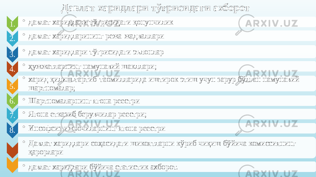 Давлат харидлари тўғрисидаги ахборот 1. • давлат харидлари тўғрисидаги қонунчилик 2. • давлат харидларининг режа-жадваллари 3. • давлат харидлари тўғрисидаги эълонлар 4. • ҳужжатларнинг намунавий шакллари; 5. • харид қилиш тартиб-таомилларида иштирок этиш учун зарур бўлган намунавий шартномалар; 6. • Шартномаларнинг ягона реестри 7. • Ягона етказиб берувчилар реестри; 8. • Инсофсиз ижрочиларнинг ягона реестри • Давлат харидлари соҳасидаги шикоятларни кўриб чиқиш бўйича комиссиянинг қарорлари • давлат харидлари бўйича статистик ахборот. 