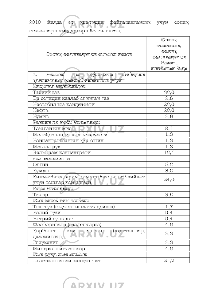 2010 йилда ер қаъридан фойдаланганлик учун солиқ ставкалари миқдорлари белгиланган. Соли қ солинадиган объект номи Соли қ ставкаси, соли қ солинадиган базага нисбатан %да 1. Асосий ва қ ўшимча фойдали қ азилмалар кавлаб олиниши учун Энергия манбалари: Табиий газ 30,0 Ер остидан кавлаб олинган газ 2,6 Ностабил газ конденсати 20,0 Нефть 20,0 Кўмир 3,8 Рангли ва ноёб металлар: Тозаланган мис 8,1 Молибденли саноат ма ҳ сулоти 1,3 Концентратланган қ ўр ғ ошин 1,3 Металл рух 1,3 Вольфрам концентрати 10,4 Асл металлар: Олтин 5,0 Кумуш 8,0 Қ имматба ҳ о, ярим қ имматба ҳ о ва зеб-зийнат учун тошлар хом ашёси 24,0 Қ ора металлар: Темир 3,9 Кон-кимё хом ашёси: Тош туз (ов қ атга ишлатиладиган) 1,7 Калий тузи 0,4 Натрий сульфат 0,4 Фосфоритлар (графитларга) 4,8 Карбонат хом ашёси (о ҳ актошлар, доломитлар) 3,3 Глауконит 3,3 Минерал пигментлар 4,8 Кон-руда хом ашёси: Плавик шпатли концентрат 21,2 