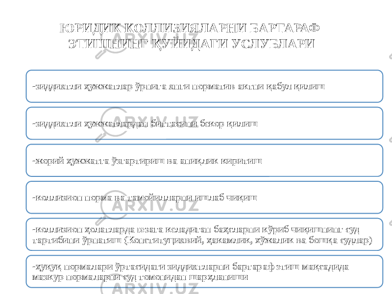 ЮРИДИК КОЛЛИЗИЯЛАРНИ БАРТАРАФ ЭТИШНИНГ ҚУЙИДАГИ УСЛУБЛАРИ -зиддиятли ҳужжатлар ўрнига янги норматив актни қабул қилиш -зиддиятли ҳужжатлардан биттасини бекор қилиш -жорий ҳужжатга ўзгартириш ва аниқлик киритиш -коллизион норма ва тамойилларни ишлаб чиқиш -коллизион ҳолатларда юзага келадиган баҳсларни кўриб чиқишнинг суд тартибини ўрнатиш (Конституциявий, ҳакамлик, хўжалик ва бошқа судлар) -ҳуқуқ нормалари ўртасидаги зиддиятларни бартараф этиш мақсадида мазкур нормаларни суд томонидан шарҳланиши 