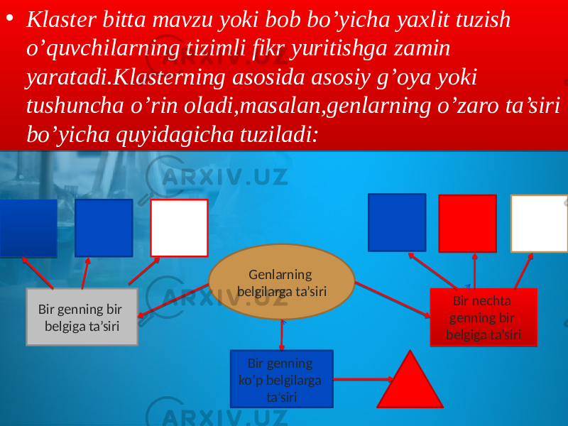 • Klaster bitta mavzu yoki bob bo’yicha yaxlit tuzish o’quvchilarning tizimli fikr yuritishga zamin yaratadi.Klasterning asosida asosiy g’oya yoki tushuncha o’rin oladi,masalan,genlarning o’zaro ta’siri bo’yicha quyidagicha tuziladi: Genlarning belgilarga ta’siri Bir genning ko’p belgilarga ta’siriBir genning bir belgiga ta’siri Bir nechta genning bir belgiga ta’siri01 01 1012 0F 05 091012 0E 08 0A 