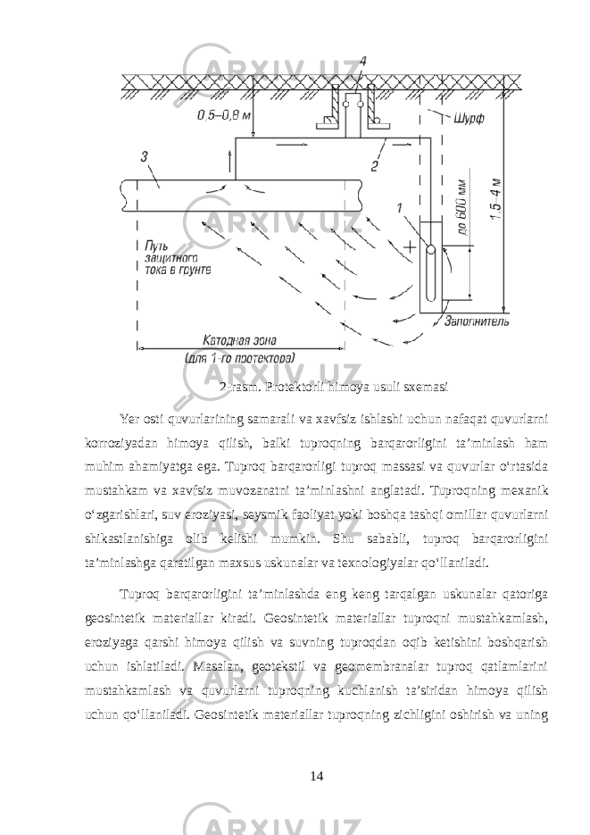 2- rasm . Protektorli himoya usuli sxemasi Yer osti quvurlarining samarali va xavfsiz ishlashi uchun nafaqat quvurlarni korroziyadan himoya qilish , balki tuproqning barqarorligini ta ’ minlash ham muhim ahamiyatga ega . Tuproq barqarorligi tuproq massasi va quvurlar o ‘ rtasida mustahkam va xavfsiz muvozanatni ta ’ minlashni anglatadi . Tuproqning mexanik o ‘ zgarishlari , suv eroziyasi , seysmik faoliyat yoki boshqa tashqi omillar quvurlarni shikastlanishiga olib kelishi mumkin . Shu sababli , tuproq barqarorligini ta ’ minlashga qaratilgan maxsus uskunalar va texnologiyalar qo ‘ llaniladi . Tuproq barqarorligini ta’minlashda eng keng tarqalgan uskunalar qatoriga geosintetik materiallar kiradi. Geosintetik materiallar tuproqni mustahkamlash, eroziyaga qarshi himoya qilish va suvning tuproqdan oqib ketishini boshqarish uchun ishlatiladi. Masalan, geotekstil va geomembranalar tuproq qatlamlarini mustahkamlash va quvurlarni tuproqning kuchlanish ta’siridan himoya qilish uchun qo‘llaniladi. Geosintetik materiallar tuproqning zichligini oshirish va uning 14 