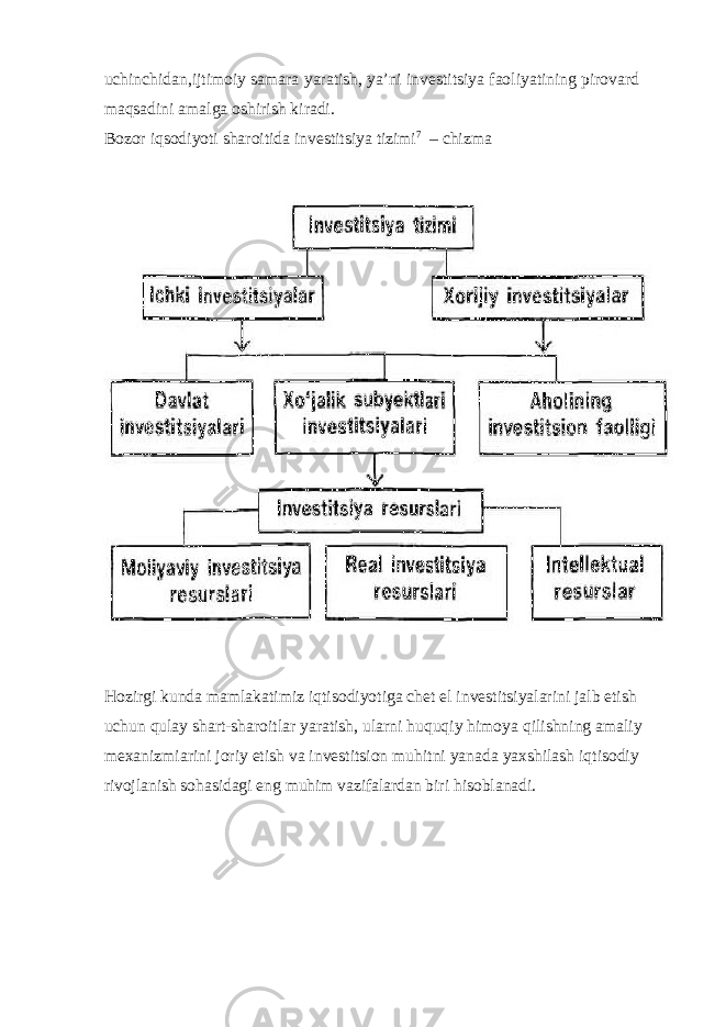 uchinchidan, ijtimoiy samara yaratish, ya’ni investitsiya faoliyatining pirovard maqsadini amalga oshirish kiradi. Bozor iqsodiyoti sharoitida investitsiya tizimi 7 – chizma Hozirgi kunda mamlakatimiz iqtisodiyotiga chet el investitsiyalarini jalb etish uchun qulay shart-sharoitlar yaratish, ularni huquqiy himoya qilishning amaliy mexanizmiarini joriy etish va investitsion muhitni yanada yaxshilash iqtisodiy rivojlanish sohasidagi eng muhim vazifalardan biri hisoblanadi. 