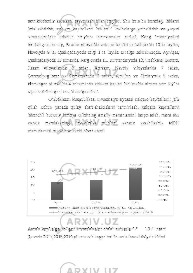 texnikiqtisodiy asoslarni tayyorlash bilan bog’liq. Shu bois bu boradagi ishlarni jadallashtirish, xalqaro kapitallarni istiqbolli loyihalarga yo’naltirish va yuqori samaradorlikka erishish bo’yicha ko’rsatmalar berildi. Keng imkoniyatlari bo’lishiga qaramay, Buxoro viloyatida xalqaro kapitallar ishtirokida 10 ta loyiha, Navoiyda 9 ta, Qashqadaryoda atigi 1 ta loyiha amalga oshirilmoqda. Ayniqsa, Qashqadaryoda 13 tumanda, Farg’onada 11, Surxondaryoda 10, Toshkent, Buxoro, Jizzax viloyatlarida 8 tadan, Xorazm, Navoiy viloyatlarida 7 tadan, Qoraqalpog’iston va Samarqandda 6 tadan, Andijon va Sirdaryoda 5 tadan, Namangan viloyatida 4 ta tumanda xalqaro kapital ishtirokida birorta ham loyiha rejalashtirilmagani tanqid ostiga olindi. O’zbekiston Respublikasi investitsiya siyosati xalqaro kapitallarni jalb qilish uchun yanada qulay shart-sharoitlarni ta’minlash, xalqaro kapitallarni ishonchli huquqiy himoya qilishning amaliy mexanizmini barpo etish, mana shu asosda mamlakatdagi investitsiya muhitini yanada yaxshilashda MDH mamlakatlari orasida yetakchi hisoblanadi Asosiy kapitalga bo’lgan investisiyalar o’sish su’ratlari . 9 1.3 1- rasm Rasmda 2017,2018,2019 yilar tasvirlangan bo’lin unda investitisiyalr kirimi 