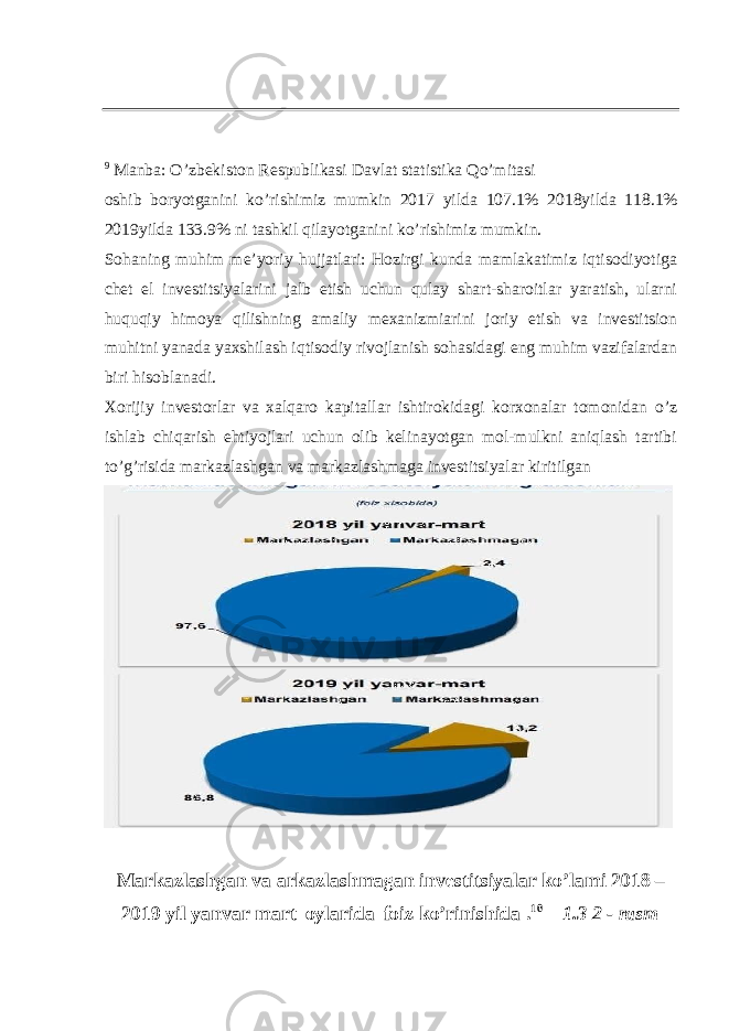 9 Manba: O’zbekiston Respublikasi Davlat statistika Qo’mitasi oshib boryotganini ko’rishimiz mumkin 2017 yilda 107.1% 2018yilda 118.1% 2019yilda 133.9% ni tashkil qilayotganini ko’rishimiz mumkin. Sohaning muhim me’yoriy hujjatlari: Hozirgi kunda mamlakatimiz iqtisodiyotiga chet el investitsiyalarini jalb etish uchun qulay shart-sharoitlar yaratish, ularni huquqiy himoya qilishning amaliy mexanizmiarini joriy etish va investitsion muhitni yanada yaxshilash iqtisodiy rivojlanish sohasidagi eng muhim vazifalardan biri hisoblanadi. Xorijiy investorlаr vа xalqaro kapitallаr ishtirokidаgi korxonаlаr tomonidаn o’z ishlаb chiqаrish ehtiyojlаri uchun olib kelinаyotgаn mol-mulkni аniqlаsh tаrtibi to’g’risidа markazlashgan va markazlashmaga investitsiyalar kiritilgan Markazlashgan va arkazlashmagan investitsiyalar ko’lami 2018 – 2019 yil yanvar mart oylarida foiz ko’rinishida . 10 1.3 2 - rasm 