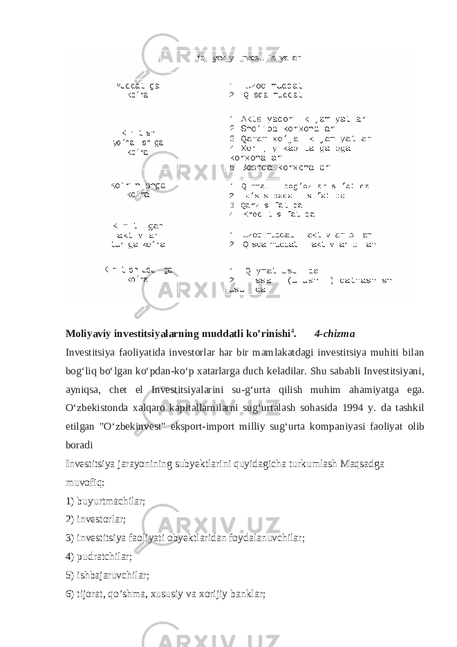 Moliyaviy investitsiyalarning muddatli ko’rinishi 4 . 4-chizma Investitsiya faoliyatida investorlar har bir mamlakatdagi investitsiya muhiti bilan bogʻliq boʻlgan koʻpdan-koʻp xatarlarga duch keladilar. Shu sababli Investitsiyani, ayniqsa, chet el Investitsiyalarini su-gʻurta qilish muhim ahamiyatga ega. Oʻzbekistonda xalqaro kapitallarnilarni sugʻurtalash sohasida 1994 y. da tashkil etilgan &#34;Oʻzbekinvest&#34; eksport-import milliy sugʻurta kompaniyasi faoliyat olib boradi Investitsiya jarayonining subyektlarini quyidagicha turkumlash Maqsadga muvofiq: 1) buyurtmachilar; 2) investorlar; 3) investitsiya faoliyati obyektlaridan foydalanuvchilar; 4) pudratchilar; 5) ishbajaruvchilar; 6) tijorat, qo’shma, xususiy va xorijiy banklar; 