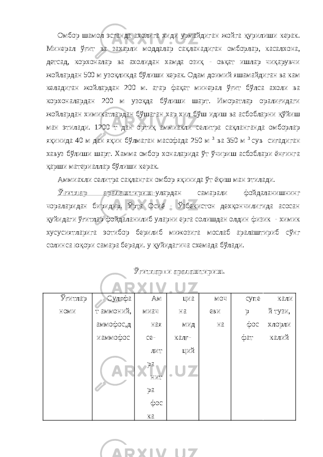 Омбор шамол эсганда ахолига хиди урмайдиган жойга қурилиши керак. Минерал ўғит ва захарли моддалар сақланадиган омборлар, касалхона, детсад, корхоналар ва ахолидан хамда озиқ - овқат ишлар чиқарувчи жойлардан 500 м узоқликда бўлиши керак. Одам доимий яшамайдиган ва кам келадиган жойлардан 200 м. агар фақат минерал ўғит бўлса ахоли ва корхоналардан 200 м узоқда бўлиши шарт. Иморатлар оралиғидаги жойлардан химикатлардан бўшаган хар хил бўш идиш ва асбобларни қўйиш ман этилади. 1200 т дан ортиқ аммиакли селитра сақланганда омборлар яқинида 40 м дан яқин бўлмаган масофада 250 м 3 ва 350 м 3 сув сиғадиган хавуз бўлиши шарт. Хамма омбор хоналарида ўт ўчириш асбоблари ёнғинга қарши материаллар бўлиши керак. Аммиакли селитра сақланган омбор яқинида ўт ёқиш ман этилади. Ўғитлар аралаштириш- улардан самарали фойдаланишнинг чораларидан биридир. Ўрта Осиё - Ўзбекистон дехқончилигида асосан қуйидаги ўғитлар фойдаланилиб уларни ерга солишдан олдин физик - химик хусусиятларига э o тибор берилиб мижозига мослаб аралаштириб сўнг солинса юқори самара беради. у қуйидагича схемада бўлади. Ўғитларни аралаштириш. Ўғитлар номи Сулғфа т аммоний, аммофос,д иаммофос Ам миач ная се- лит ра нит ра фос ка циа на мид калғ- ций моч еви на супе р фос фат кали й тузи, хлорли калий 