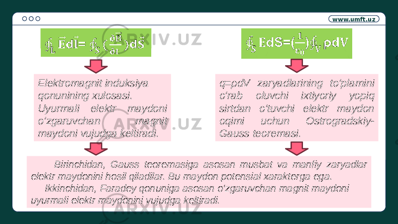 www.umft.uz d=   dS=()   Elektromagnit induksiya qonunining xulosasi. Uyurmali elektr maydoni o‘zgaruvchan magnit maydoni vujudga keltiradi. q=ρdV zaryadlarining to‘plamini o‘rab oluvchi ixtiyoriy yopiq sirtdan o‘tuvchi elektr maydon oqimi uchun Ostrogradskiy- Gauss teoremasi. Birinchidan, Gauss teoremasiga asosan musbat va manfiy zaryadlar elektr maydonini hosil qiladilar. Bu maydon potensial xarakterga ega. Ikkinchidan, Faradey qonuniga asosan o‘zgaruvchan magnit maydoni uyurmali elektr maydonini vujudga keltiradi. 