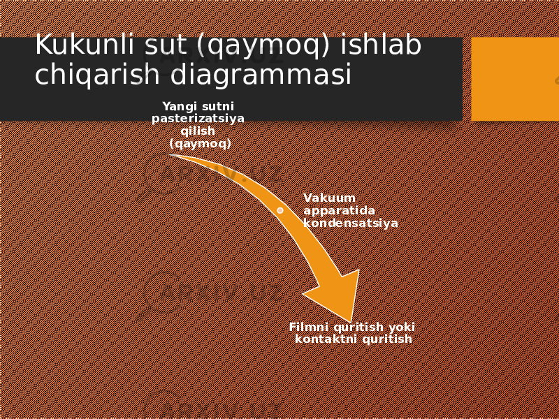 Kukunli sut (qaymoq) ishlab chiqarish diagrammasi Yangi sutni pasterizatsiya qilish (qaymoq) Vakuum apparatida kondensatsiya Filmni quritish yoki kontaktni quritish 