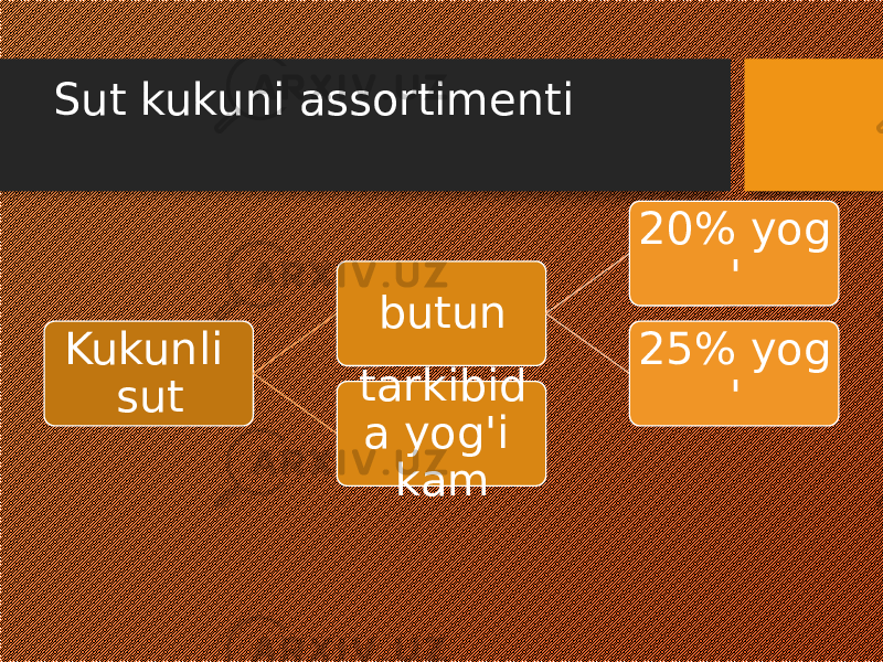 Sut kukuni assortimenti Kukunli sut butun 20% yog &#39; 25% yog &#39;tarkibid a yog&#39;i kam 