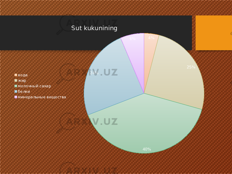 4% 25% 40%24% 6%Sut kukunining вода жир молочный сахар белки минеральные вещества 