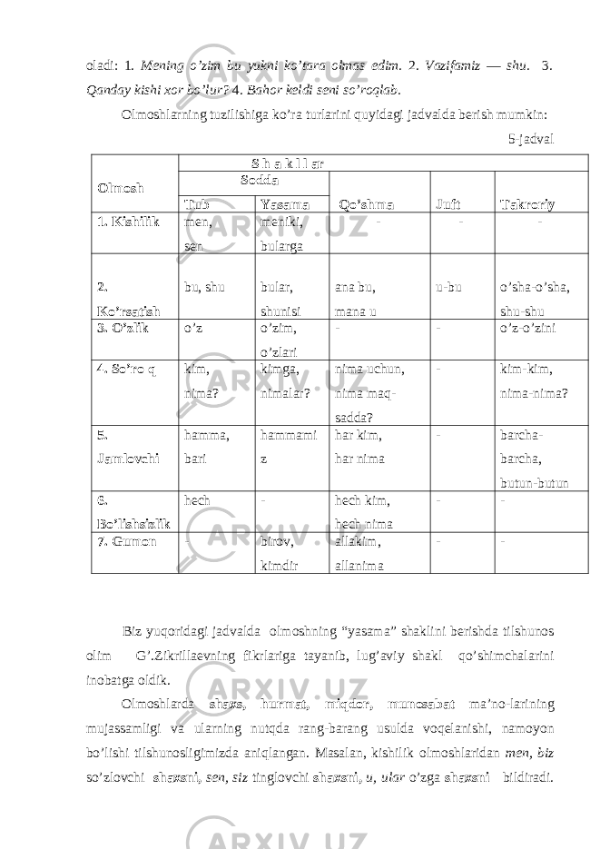 oladi: 1. Mening o’zim bu yukni ko’tara olmas edim. 2. Vazifamiz ― shu. 3 . Qanday kishi xor bo’lur? 4. Bahor keldi seni so’roqlab. Olmoshlarning tuzilishiga ko’ra turlarini quyidagi jadvalda berish mumkin: 5-jadval O lm o sh S h a k l l ar Sodda Tub Yasama Qo’shma Juft Takroriy 1. Kishilik men, sen meniki, bularga - - - 2. Ko’rsatish bu, shu bular, shunisi ana bu, mana u u-bu o’sha-o’sha, shu-shu 3. O’zlik o’z o’zim, o’zlari - - o’z-o’zini 4. So’ro q kim, nima? kimga, nimalar? nima uchun, nima maq- sadda? - kim-kim, nima-nima? 5. Jamlovchi hamma, bari hammami z har kim, har nima - barcha- barcha, butun-butun 6. Bo’lishsizlik h ech - hech kim, hech nima - - 7. Gumon - birov, kimdir allakim, allanima - - Biz yuqoridagi jadvalda olmoshning “ yasama ” shaklini berishda tilshunos olim G ’. Zikrillaevning fikrlariga tayanib , lug ’ aviy shakl qo ’ shimchalarini inobatga oldik . Olmoshlarda shaxs , hurmat , miqdor , munosabat ma ’ no - larining mujassamligi va ularning nutqda rang - barang usulda voqelanishi , namoyon bo ’ lishi tilshunosligimizda aniqlangan . Masalan , kishilik olmoshlaridan men , biz so ’ zlovchi shaxsni , sen , siz tinglovchi shaxsni , u , ular o ’ zga shaxsni bildiradi . 