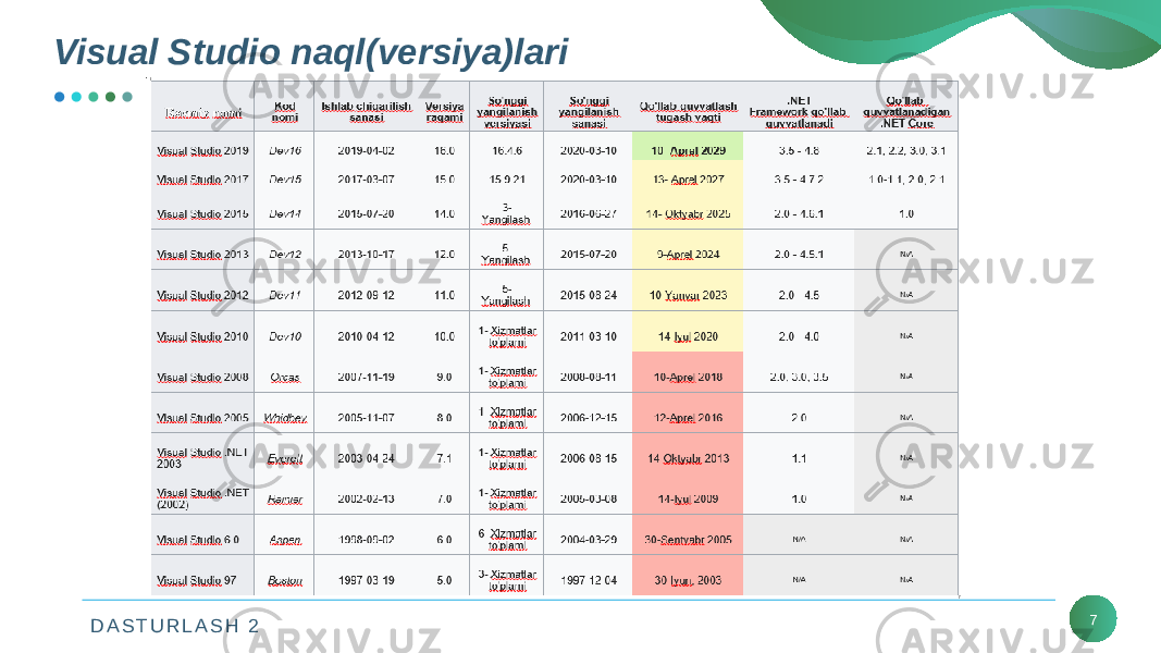 D A S T U R L A S H 2Visual Studio naql(vеrsiya)lari 7 