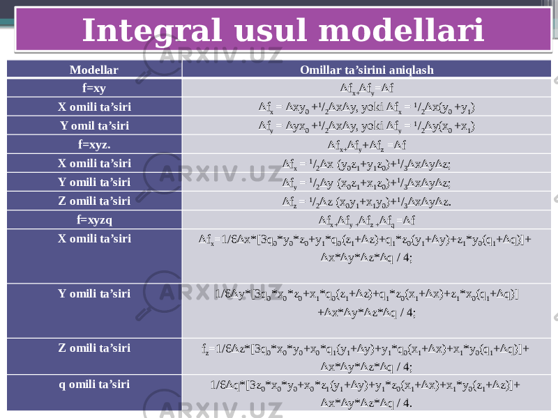 Integral usul modellari Modellar Omillar ta’sirini aniqlash f=xy ∆ f x+ ∆f y =∆f X omili ta’siri ∆ f x = ∆xy 0 + 1 / 2 ∆x∆y, yoki ∆f x = 1 / 2 ∆x(y 0 +y 1 ) Y omil ta’siri ∆ f y = ∆yx 0 + 1 / 2 ∆x∆y, yoki ∆f y = 1 / 2 ∆y(x 0 +x 1 ) f=xyz. ∆ f x+ ∆f y +∆f z =∆f X omili ta’siri ∆ f x = 1 / 2 ∆x (y 0 z 1 +y 1 z 0 )+ 1 / 3 ∆x∆y∆z; Y omili ta’siri ∆ f y = 1 / 2 ∆y (x 0 z 1 +x 1 z 0 )+ 1 / 3 ∆x∆y∆z; Z omili ta’siri ∆ f z = 1 / 2 ∆z (x 0 y 1 +x 1 y 0 )+ 1 / 3 ∆x∆y∆z. f=xyzq ∆ f x+ ∆f y + ∆f z + ∆f q =∆f X omili ta’siri ∆ f x =1/6∆x*[3q 0 *y 0 *z 0 +y 1 *q 0 (z 1 +∆z)+q 1 *z 0 (y 1 +∆y)+z 1 *y 0 (q 1 +∆q)]+ ∆x*∆y*∆z*∆q / 4;   Y omili ta’siri 1/6∆y*[3q 0 *x 0 *z 0 +x 1 *q 0 (z 1 +∆z)+q 1 *z 0 (x 1 +∆x)+z 1 *x 0 (q 1 +∆q)] +∆x*∆y*∆z*∆q / 4;   Z omili ta’siri f z =1/6∆z*[3q 0 *x 0 *y 0 +x 0 *q 1 (y 1 +∆y)+y 1 *q 0 (x 1 +∆x)+x 1 *y 0 (q 1 +∆q)]+ ∆x*∆y*∆z*∆q / 4; q omili ta’siri 1/6∆q*[3z 0 *x 0 *y 0 +x 0 *z 1 (y 1 +∆y)+y 1 *z 0 (x 1 +∆x)+x 1 *y 0 (z 1 +∆z)]+ ∆x*∆y*∆z*∆q / 4. 240C12 