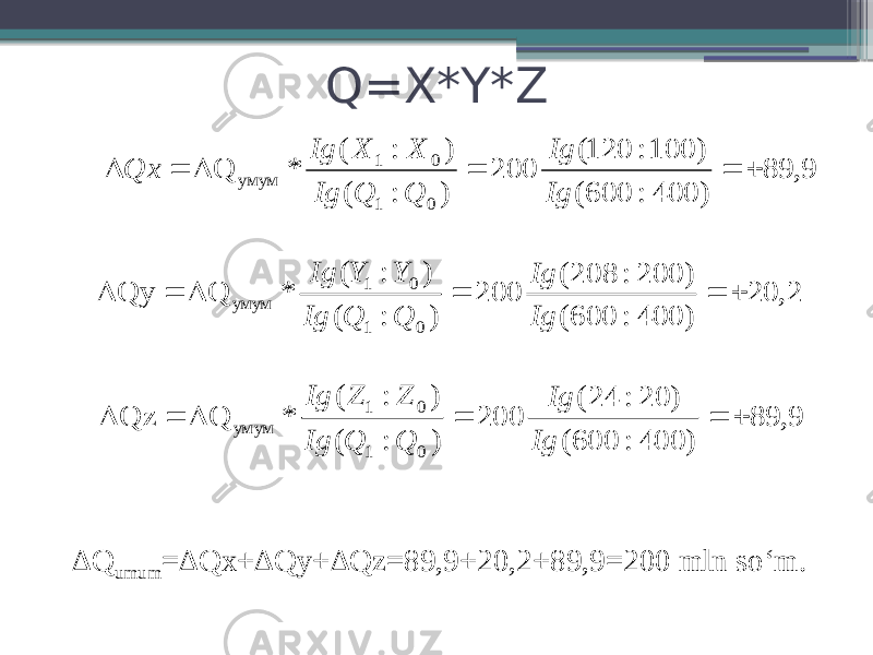 Q=X*Y*Z ∆ Q umum =∆Qx+∆Qy+∆Qz=89,9+20,2+89,9=200 mln so‘m.9, 89 ) 400 : 600( ) 100: 120( 200 ) : ( ) : ( * Q 0 1 0 1 умум       Ig Ig Q Q Ig X X Ig Qx 2, 20 ) 400 : 600( ) 200 : 208( 200 ) : ( ) : ( * Q Qy 0 1 0 1 умум       Ig Ig Q Q Ig Y Y Ig 9, 89 ) 400 : 600( ) 20 : 24( 200 ) : ( ) : ( * Q Qz 0 1 0 1 умум       Ig Ig Q Q Ig Z Z Ig 