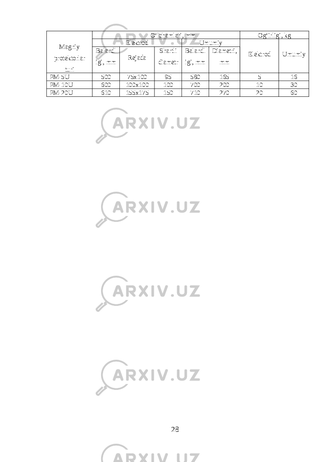 Magniy protektorlar turi O ʻ lchamlari, mm Ogʻirligi, kg Elektrod Umumiy Elektrod UmumiyBalandl igi, mm Rejada Shartli diametr Balandl igi, mm Diametri, mm PM-5U 500 75x100 95 580 165 5 16 PM-10U 600 100x100 100 700 200 10 30 PM-20U 610 155x175 150 710 270 20 60 28 
