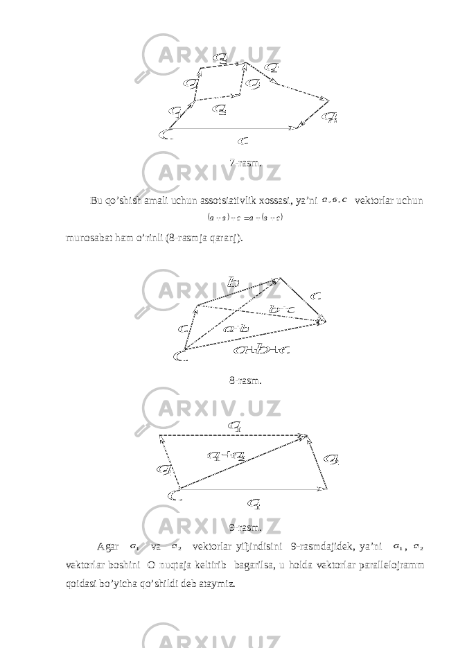 n а  2 а  О 4 а  3 а  1а  2 а  3 а  а 7-rasm. Bu qo’shish amali uchun asso ts iativlik х ossasi, ya’ ni с в а    , , vektorlar uchun    с в а с в а            munosabat ham o’rinli (8-rasmja qaranj). b a   c b    с  О c b а      b  а  8-rasm. 2 1 a а    1а  2 а  1а  О 2 а  9-rasm. Agar 1а va 2а vektorlar yiђindisini 9-rasmdajidek, ya’ni 1а , 2а vektorlar boshini O nuqtaja keltirib bagarilsa, u holda vektorlar parallelojramm qoidasi bo’yicha qo’shildi deb ataymiz. 