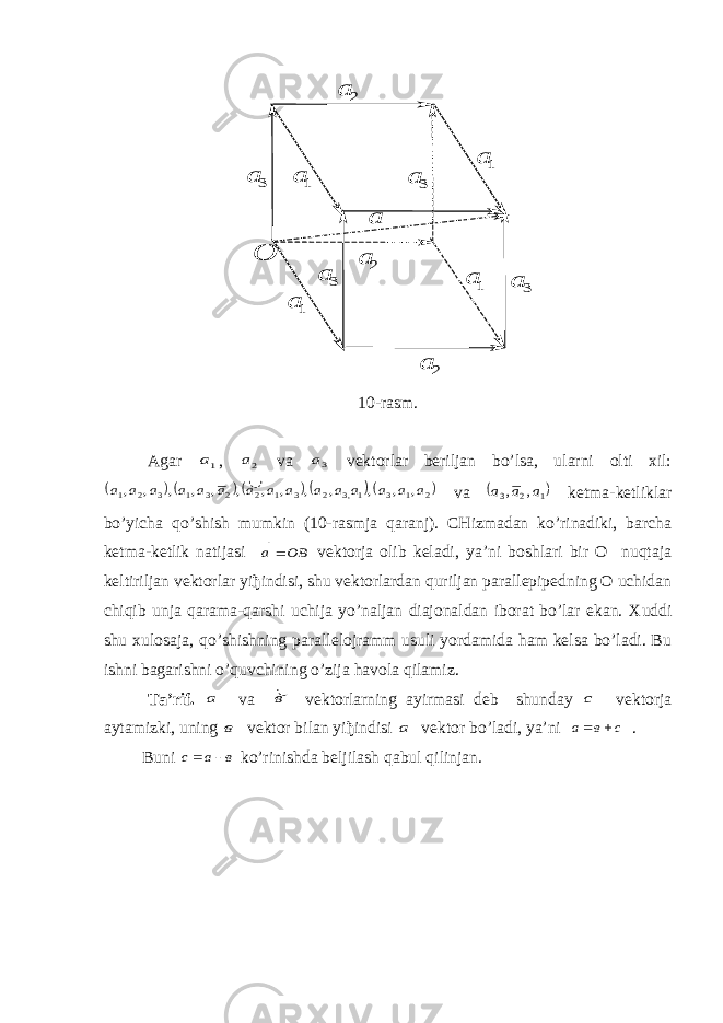 3 а  1а  1а  1а  2 а  2 а  1а  О 2 а  3 а  3а  3 а  а 10-rasm. Agar 1а , 2а va 3а vektorlar beriljan bo’lsa, ularni olti хil:      2 1 3 1,3 2 3 1 2 2 3 1 3 2 1 , , , , , , , , , , , , , а а а а а а а а а а а а а а а         �      va  1 2 3 , , а а а   ketma-ketliklar bo’yicha qo’shish mumkin (10-rasmja qaranj). CHizmadan ko’rinadiki, barcha ketma-ketlik natijasi ВО а   vektorja olib keladi, ya’ni boshlari bir O nuqtaja keltiriljan vektorlar yiђindisi, shu vektorlardan quriljan parallepipedning O uchidan chiqib unja qarama-qarshi uchija yo’naljan diajonaldan iborat bo’lar ekan. Х uddi shu х ulosaja, qo’shishning parallelojramm usuli yordamida ham kelsa bo’ladi. Bu ishni bagarishni o’quvchining o’zija havola qilamiz. Ta’rif. а va в� vektorlarning ayirmasi deb shunday с vektorja aytamizki, uning в vektor bilan yi ђ indisi а vektor bo’ladi, ya’ni с в а      . Buni в а с      ko’rinishda beljilash qabul qilinjan. 