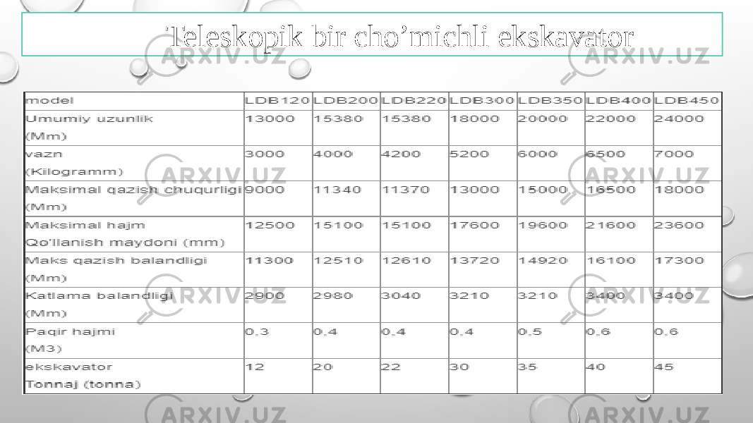 Teleskopik bir cho’michli ekskavator 