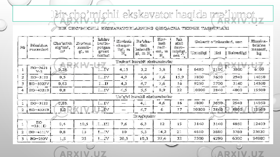 Bir cho’michli ekskavator haqida ma’lumot 