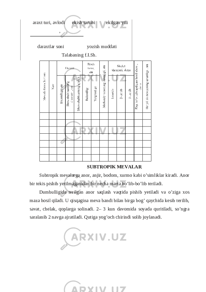  araxt turi, avlodi ekish tartibi ekilgan yili , daraxtlar soni yozish muddati Talabaning f.I.Sh. SUBTROPIK MEVALAR Subtropik mevalarga anor, anjir, bodom, xurmo kabi o’simliklar kiradi. Anor bir tekis pishib yetilmaganidan bir necha marta bo’lib-bo’lib teriladi. Dumbulligida terilgan anor saqlash vaqtida pishib yetiladi va о ’ziga xos maza hosil qiladi. U qisqagina meva bandi bilan birga bog’ qaychida kesib terilib, savat, chelak, qoplarga solinadi. 2– 3 kun davomida soyada quritiladi, so’ngra saralanib 2 navga ajratiladi. Qutiga yog’och chirindi solib joylanadi. 