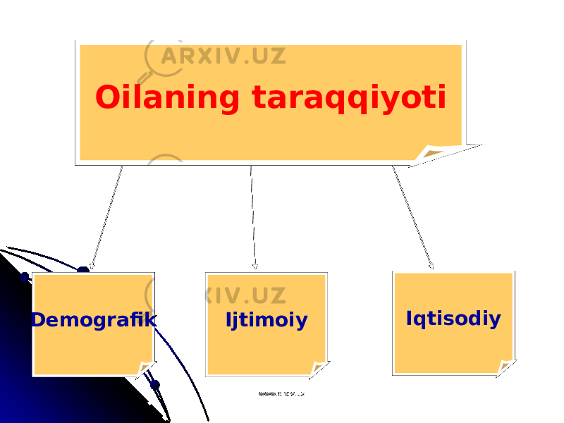 Oilaning taraqqiyoti Demografik Ijtimoiy Iqtisodiy www.arxiv.uzwww.arxiv.uz 