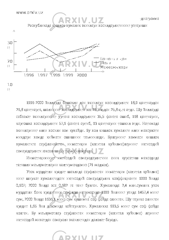 www.arxiv.uz -диаграмма Республикада кишлок хужалик экинлари хосилдорлигининг узгариши 1996-2000 йилларда бошокли дон экинлари хосилдорлиги 18,9 центнердан 26,8 центнерга, шолининг хосилдорлиги эса 23,5 ц.дан 25,8 ц.га етди. Шу йилларда сабзавот экинларининг уртача хосилдорлиги 35,5 фоизга ошиб, 168 центнерни, картошка хосилдорлиги 57,6 фоизга ортиб, 93 центнерни ташкил этди. Натижада экинларнинг ялпи хосили хам купайди. Бу хол кишлок хужалиги ялпи махсулоти микдори хамда киймати ошишини таъминлади. Буларнинг хаммаси кишлок хужалигига сарфланаётган инвестиция (капитал куйилма)ларнинг иктисодий самарадорлиги юксалишини таъминламокда. Инвестициянинг иктисодий самарадорлигини аник курсатиш максадида тегишли маълумотларни келтирмокдамиз (21-жадвал). Узок муддатли кредит шаклида сарфланган инвестиция (капитал куйилма) нинг ширкат хужалигидаги иктисодий самарадорлик коэффициенти 1999 йилда 0,607; 2000 йилда эса 0,682 га тенг булган. Хужаликда 2,4 млн.сумлик узок муддатли банк кредитини сарфлаш натижасида 1999 йилнинг узида 1457,4 минг сум, 2000 йилда 1636,1 минг сум кушимча соф фойда олинган. Шу тарика олинган кредит 1,65 йил давомида кайтарилган. Хужаликка 693,5 минг сум соф фойда колган. Бу маълумотлар сарфланган инвестиция (капитал куйилма) ларнинг иктисодий жихатдан самарали эканлигидан далолат беради. Бошо=ли дон Шоли Маккажыхори30 ц 20 ц 10 ц 1996 1997 1998 1999 2000 