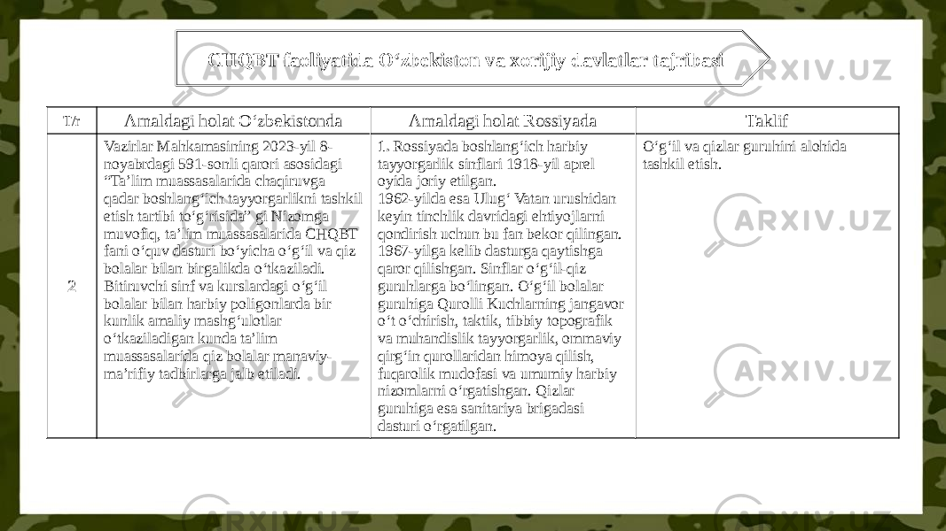 CHQBT faoliyatida O‘zbekiston va xorijiy davlatlar tajribasi T/r Amaldagi holat O‘zbekistonda Amaldagi holat Rossiyada Taklif 2 Vazirlar Mahkamasining 2023-yil 8- noyabrdagi 591-sonli qarori asosidagi “Ta’lim muassasalarida chaqiruvga qadar boshlang‘ich tayyorgarlikni tashkil etish tartibi to‘g‘risida” gi Nizomga muvofiq, ta’lim muassasalarida CHQBT fani o‘quv dasturi bo‘yicha o‘g‘il va qiz bolalar bilan birgalikda o‘tkaziladi. Bitiruvchi sinf va kurslardagi o‘g‘il bolalar bilan harbiy poligonlarda bir kunlik amaliy mashg‘ulotlar o‘tkaziladigan kunda ta’lim muassasalarida qiz bolalar manaviy- ma’rifiy tadbirlarga jalb etiladi. 1. Rossiyada boshlang‘ich harbiy tayyorgarlik sinflari 1918-yil aprel oyida joriy etilgan. 1962-yilda esa Ulug‘ Vatan urushidan keyin tinchlik davridagi ehtiyojlarni qondirish uchun bu fan bekor qilingan. 1967-yilga kelib dasturga qaytishga qaror qilishgan. Sinflar o‘g‘il-qiz guruhlarga bo‘lingan. O‘g‘il bolalar guruhiga Qurolli Kuchlarning jangavor o‘t o‘chirish, taktik, tibbiy topografik va muhandislik tayyorgarlik, ommaviy qirg‘in qurollaridan himoya qilish, fuqarolik mudofasi va umumiy harbiy nizomlarni o‘rgatishgan. Qizlar guruhiga esa sanitariya brigadasi dasturi o‘rgatilgan. O‘g‘il va qizlar guruhini alohida tashkil etish. 