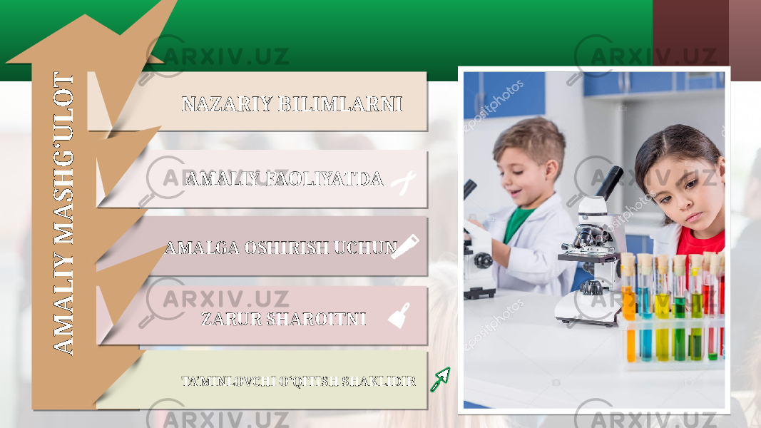 NAZARIY BILIMLARNI AMALIY FAOLIYATDA AMALGA OSHIRISH UCHUN ZARUR SHAROITNIA M A L I Y M A S H G ‘U L O T TA’MINLOVCHI O‘QITISH SHAKLIDIR 060606 08 