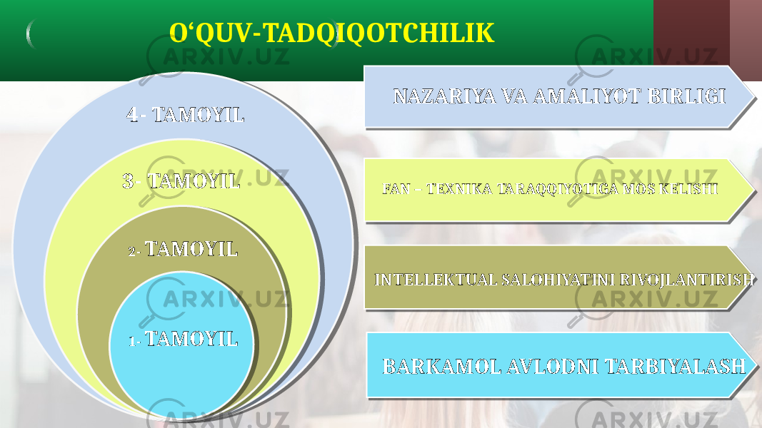 O‘QUV-TADQIQOTCHILIK 1- TAMOYIL 2- TAMOYIL 3- TAMOYIL 4- TAMOYIL BARKAMOL AVLODNI TARBIYALASHINTELLEKTUAL SALOHIYATINI RIVOJLANTIRISH FAN – TEXNIKA TARAQQIYOTIGA MOS KELISHI NAZARIYA VA AMALIYOT BIRLIGI 