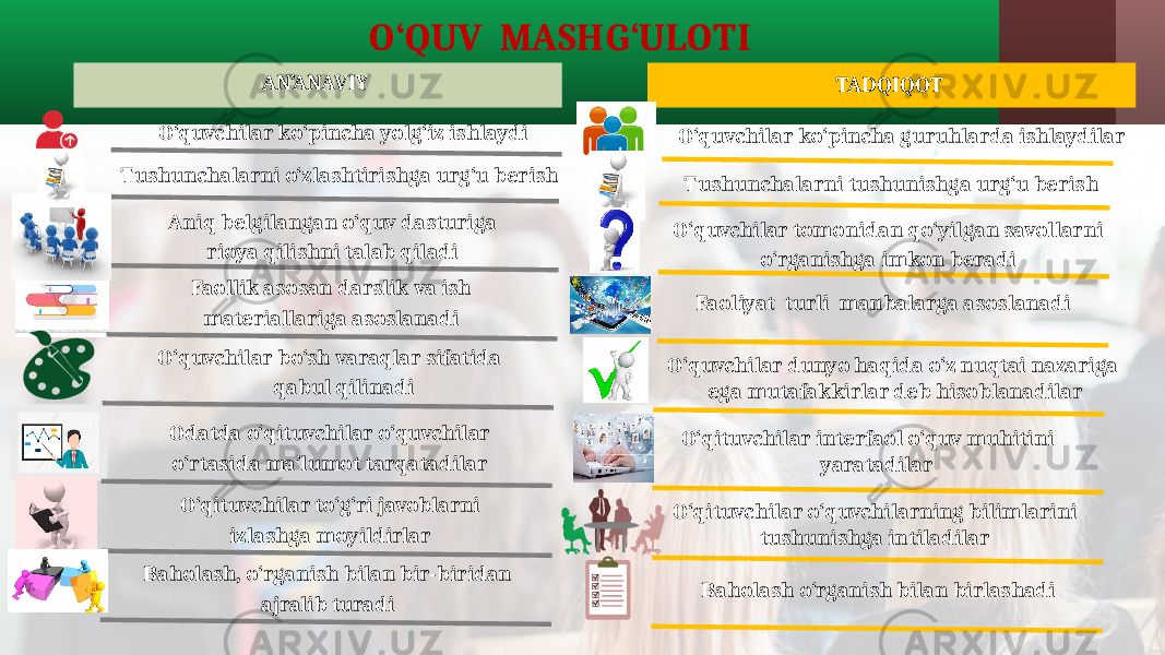 Tushunchalarni o‘zlashtirishga urg‘u berish TADQIQOT O‘quvchilar ko‘pincha guruhlarda ishlaydilarO‘quvchilar ko‘pincha yolg‘iz ishlaydi Aniq belgilangan o‘quv dasturiga rioya qilishni talab qiladi Faollik asosan darslik va ish materiallariga asoslanadi O‘quvchilar bo‘sh varaqlar sifatida qabul qilinadi Odatda o‘qituvchilar o‘quvchilar o‘rtasida ma’lumot tarqatadilar O‘qituvchilar to‘g‘ri javoblarni izlashga moyildirlar Baholash, o‘rganish bilan bir-biridan ajralib turadi Tushunchalarni tushunishga urg‘u berish O‘quvchilar tomonidan qo‘yilgan savollarni o‘rganishga imkon beradi Faoliyat turli manbalarga asoslanadi O‘qituvchilar interfaol o‘quv muhitini yaratadilar O‘qituvchilar o‘quvchilarning bilimlarini tushunishga intiladilar Baholash o‘rganish bilan birlashadiO‘QUV MASHG‘ULOTI AN’ANAVIY O‘quvchilar dunyo haqida o‘z nuqtai nazariga ega mutafakkirlar deb hisoblanadilar 