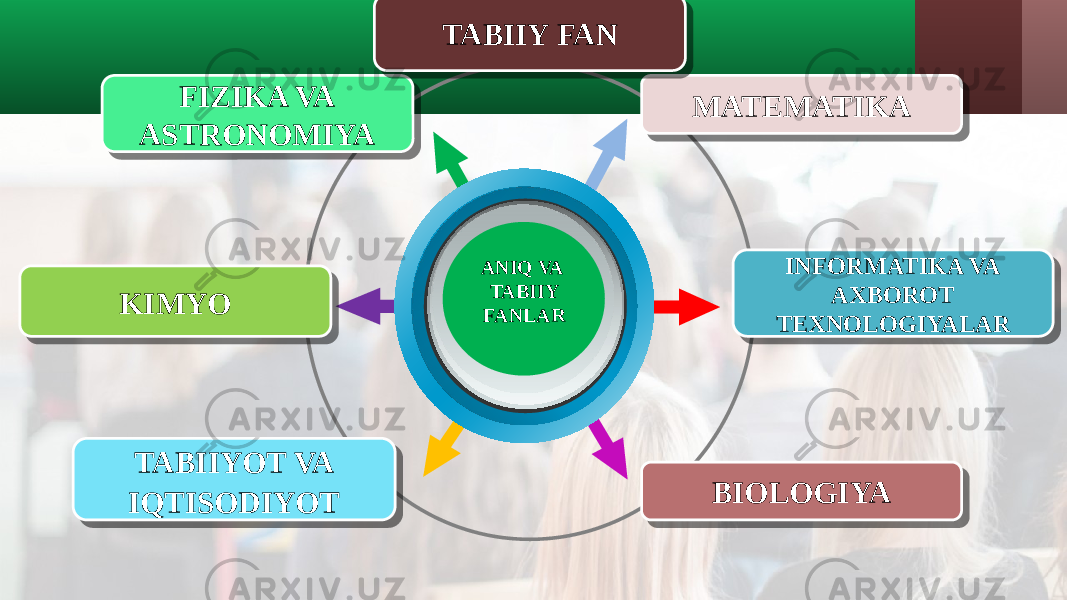 ANIQ VA TABIIY FANLARKIMYO FIZIKA VA ASTRONOMIYA TABIIYOT VA IQTISODIYOT INFORMATIKA VA AXBOROT TEXNOLOGIYALAR MATEMATIKA BIOLOGIYA TABIIY FAN0D 0A 01 07 0304 03 01 07 0E 08 07 