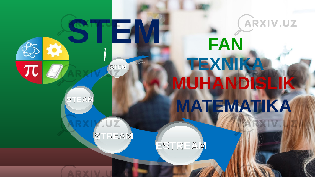 STEM FAN TEXNIKA MUHANDISLIK MATEMATIKAТЕХНИКАМУҲАНДИСЛИК STREAM ESTREAMSTEAM STEM 