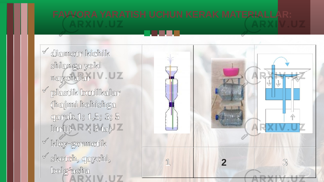 FAVVORA YARATISH UCHUN KERAK MATERIALLAR: 1 2 3 diametr kichik shlanga yoki naychalar  plastik butilkalar (hajmi hohishga qarab 1; 1,5; 3; 5 litrli) ( 3 ta)  kley-germetik  skotch, qaychi, bolg‘acha 