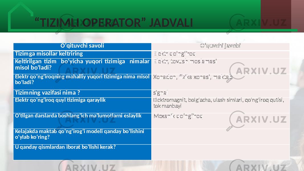 “ TIZIMLI OPERATOR” JADVALI   O‘qituvchi savoli O‘quvchi javobi Tizimga misollar keltriring Elektr qo‘ng‘iroq Keltirilgan tizim bo‘yicha yuqori tizimiga nimalar misol bo‘ladi? Elektr,  tovush  moslamasi Elektr qo‘ng‘iroqning mahalliy yuqori tizimiga nima misol bo‘ladi? Xonadon,  fizika  xonasi,  maktab Tizimning vazifasi nima ? signal Elektr qo‘ng‘iroq quyi tizimiga qaraylik Elektromagnit,  bolg‘acha,  ulash  simlari,  qo‘ng‘iroq  qutisi,   tok  manbayi O‘tilgan darslarda boshlang‘ich ma&#39;lumotlarni eslaylik Mexanik  qo‘ng‘iroq Kelajakda maktab qo‘ng‘irog‘i modeli qanday bo‘lishini o‘ylab ko‘ring?   U qanday qismlardan iborat bo‘lishi kerak?   