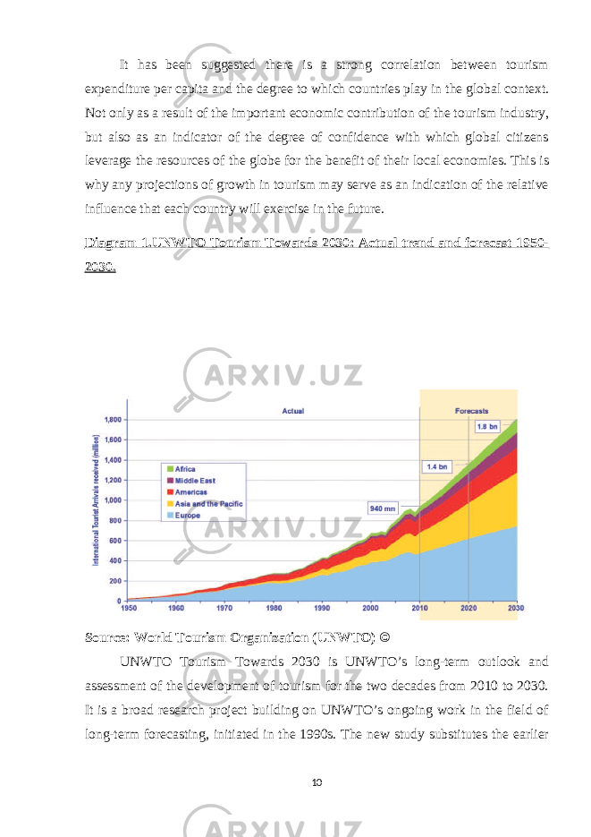 It has been suggested there is a strong correlation between tourism expenditure per capita and the degree to which countries play in the global context. Not only as a result of the important economic contribution of the tourism industry, but also as an indicator of the degree of confidence with which global citizens leverage the resources of the globe for the benefit of their local economies. This is why any projections of growth in tourism may serve as an indication of the relative influence that each country will exercise in the future. Diagram 1.UNWTO Tourism Towards 2030: Actual trend and forecast 1950- 2030. Source: World Tourism Organization (UNWTO) © UNWTO Tourism Towards 2030 is UNWTO’s long-term outlook and assessment of the development of tourism for the two decades from 2010 to 2030. It is a broad research project building on UNWTO’s ongoing work in the field of long-term forecasting, initiated in the 1990s. The new study substitutes the earlier 10 